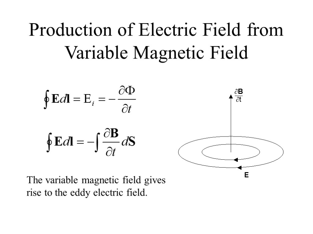 Production of Electric Field from Variable Magnetic Field The variable magnetic field gives rise